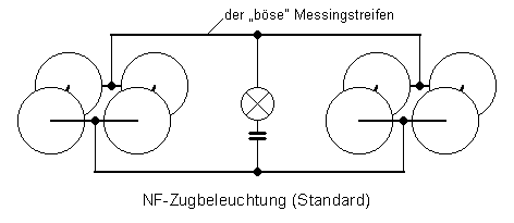 NF-Zugbeleuchtung Standard